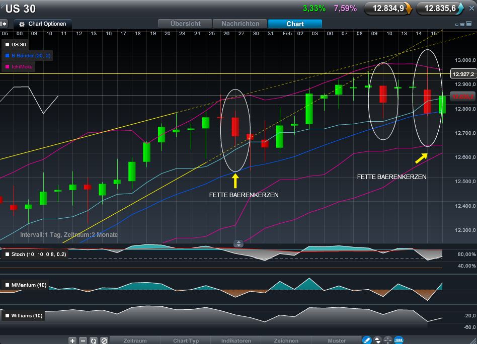 Quo Vadis Dax 2012 - Krise ohne Ende? 486225