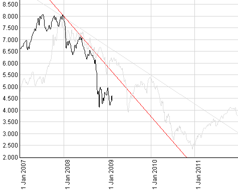 Der Antizykliker-Thread 216546
