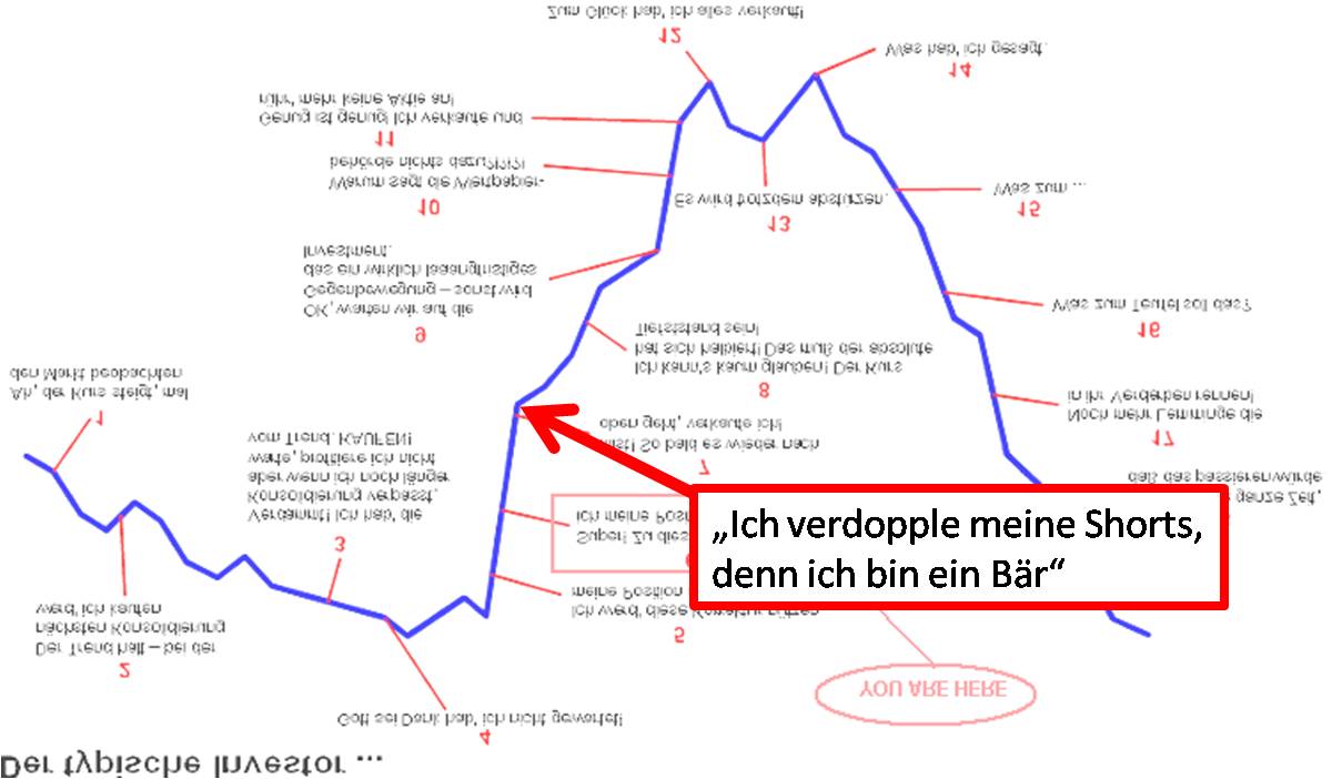 Der Antizykliker-Thread 264465