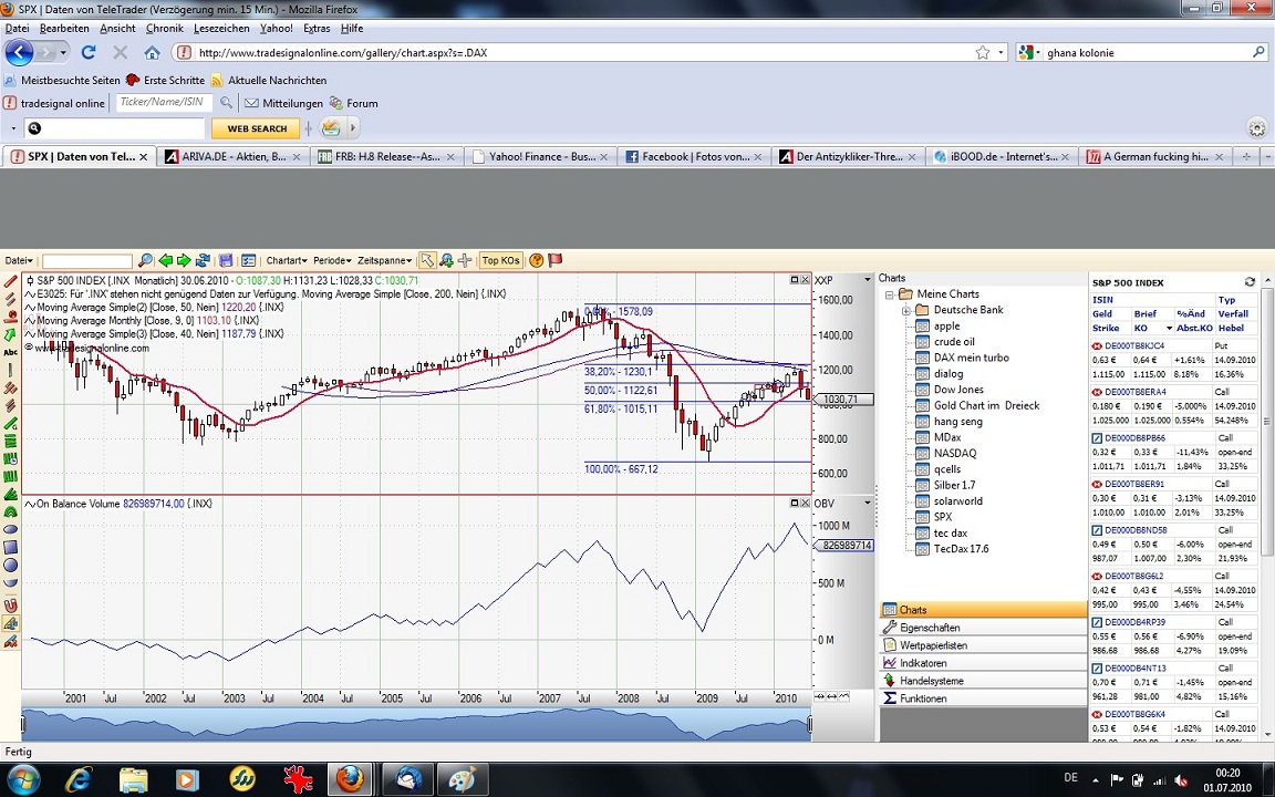 Der Antizykliker-Thread 329734
