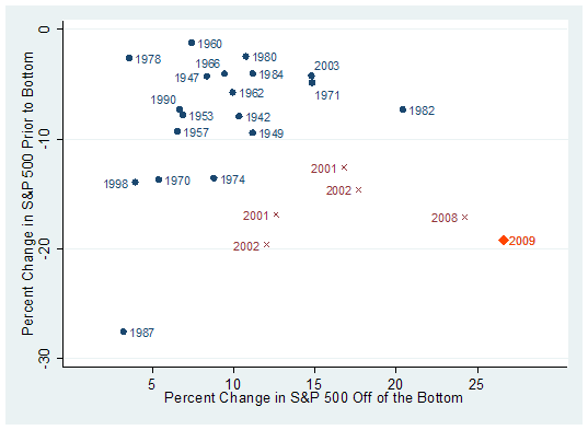 Quo Vadis Dax 2009 229476