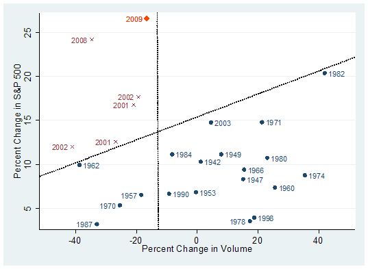 Quo Vadis Dax 2009 229477
