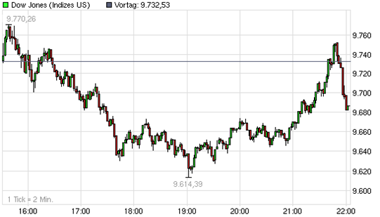 Der Antizykliker-Thread 330246