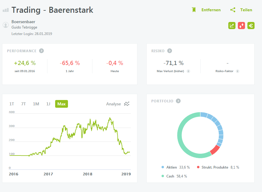 Krofitime Trading 1093659