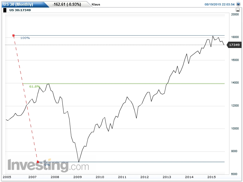 Der USA Bären-Thread 850672