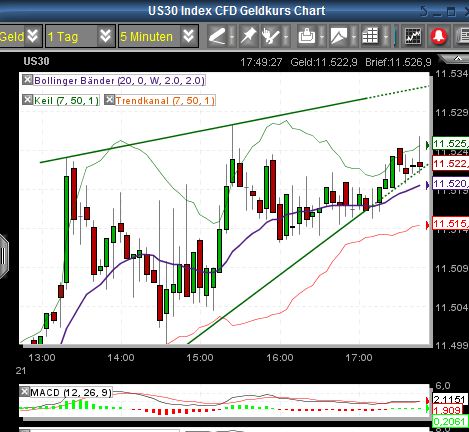 Quo Vadis Dax 2010 - Das Original 367669