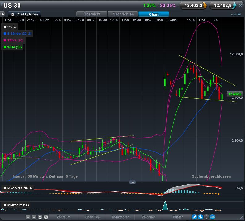 Quo Vadis Dax 2012 - Krise ohne Ende? 473106