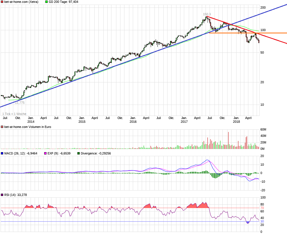 BET-AT-HOME-COM - Ausbruch erfolgt - Kursziel 30 1058879