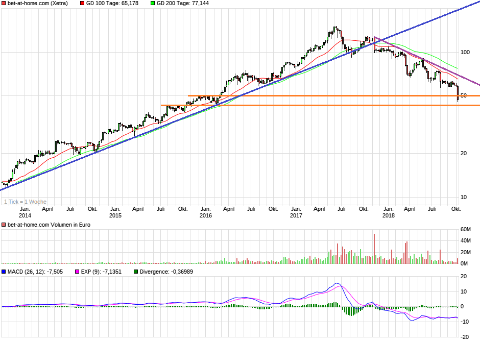 BET-AT-HOME-COM - Ausbruch erfolgt - Kursziel 30 1077685