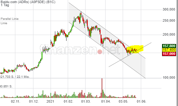 Börse ein Haifischbecken: Trade was du siehst 1254762
