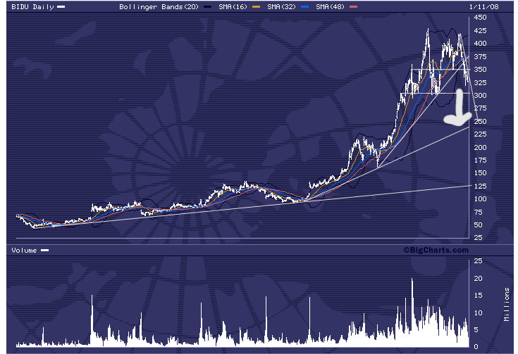 China putten - Aber mit was? 141270