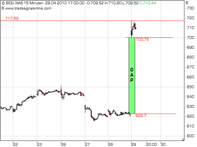 Baidu Chinas Suchmaschine WKN: A0F5DE 316581