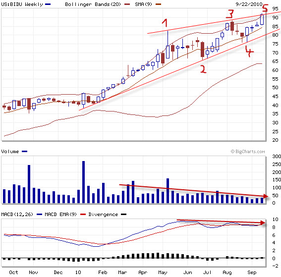 Die Bullen scharren gar nicht mit den Hufen, 347000