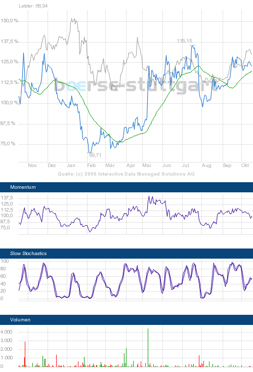 ich mach mal ein Endesa 871028 e.on thread auf 62521