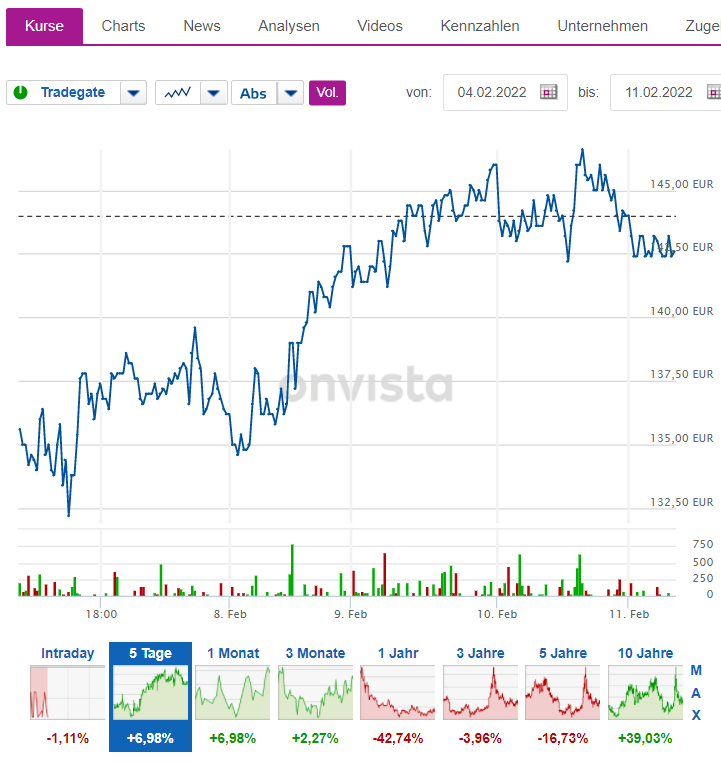 Start für den nächsten Tausender 1299021