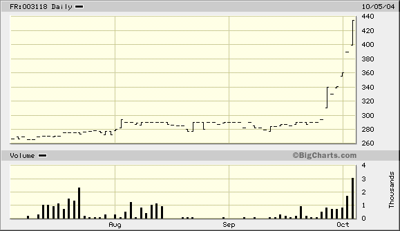 Bains Mer Monaco Qualitätswert mit 250% Chance 1685