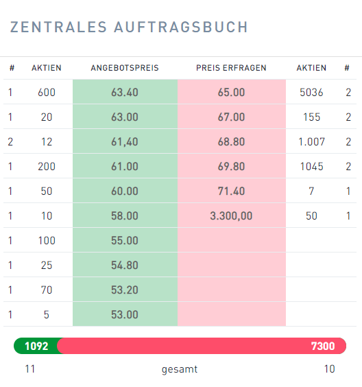 SBM - Europas günstigste Immobilienaktie 1159311