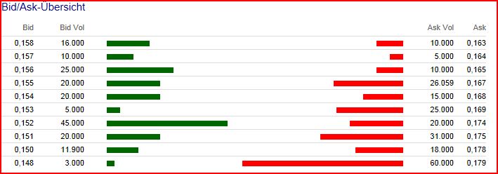 Petroplus - Zockerchance nach brutalem Kurssturz? 479603