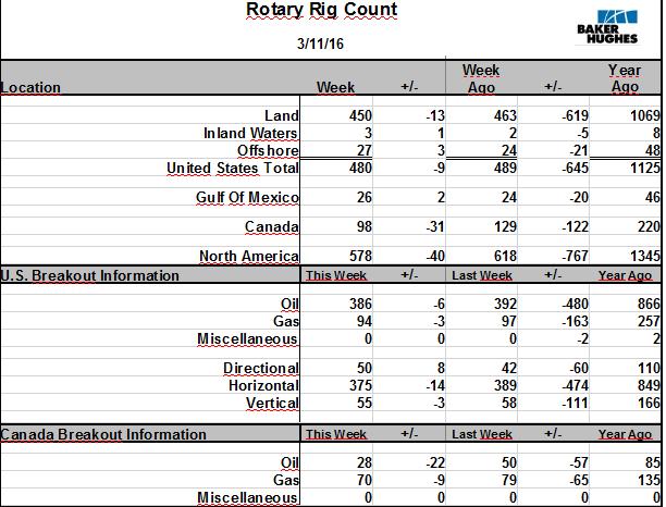 Warum fällt ERDGAS so EXTREM ? 900337