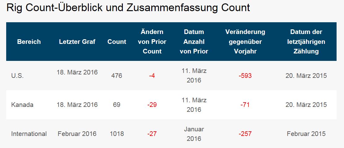 Brent Crude Rohöl ICE Rolling 901839