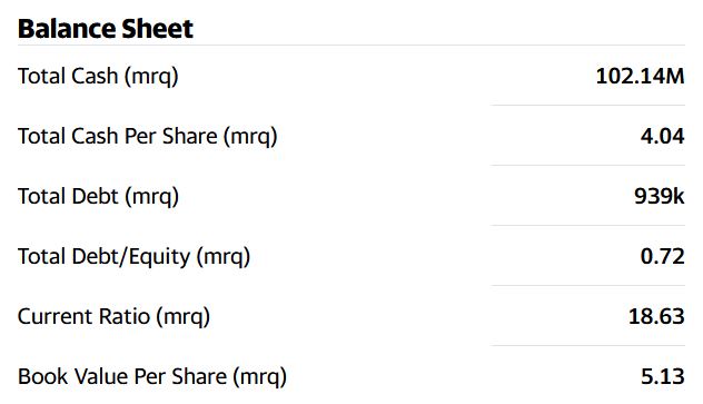 GLTO 5.95$ (neues 52 WT) 1300220