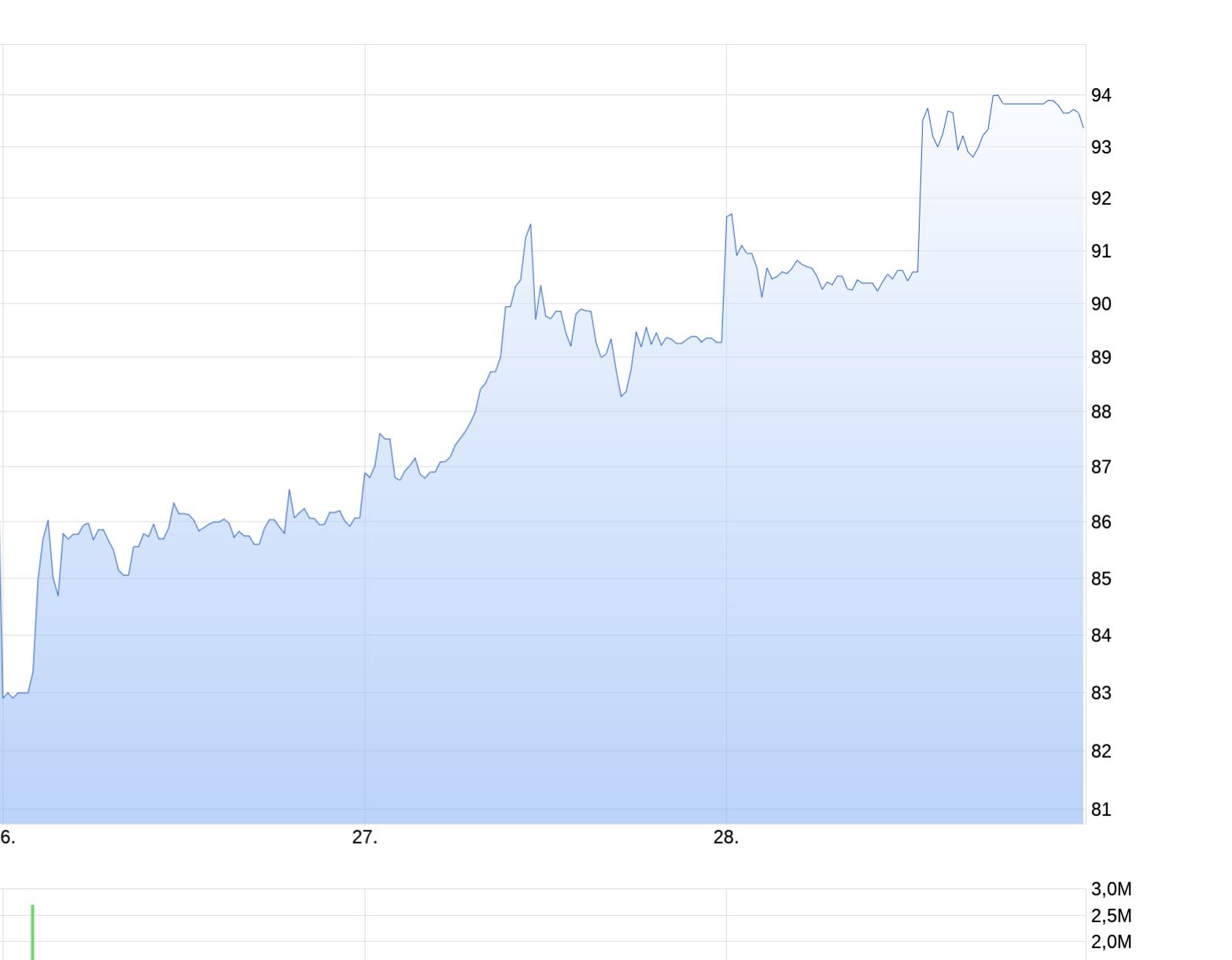 Wirecard 2014 - 2025 1181369