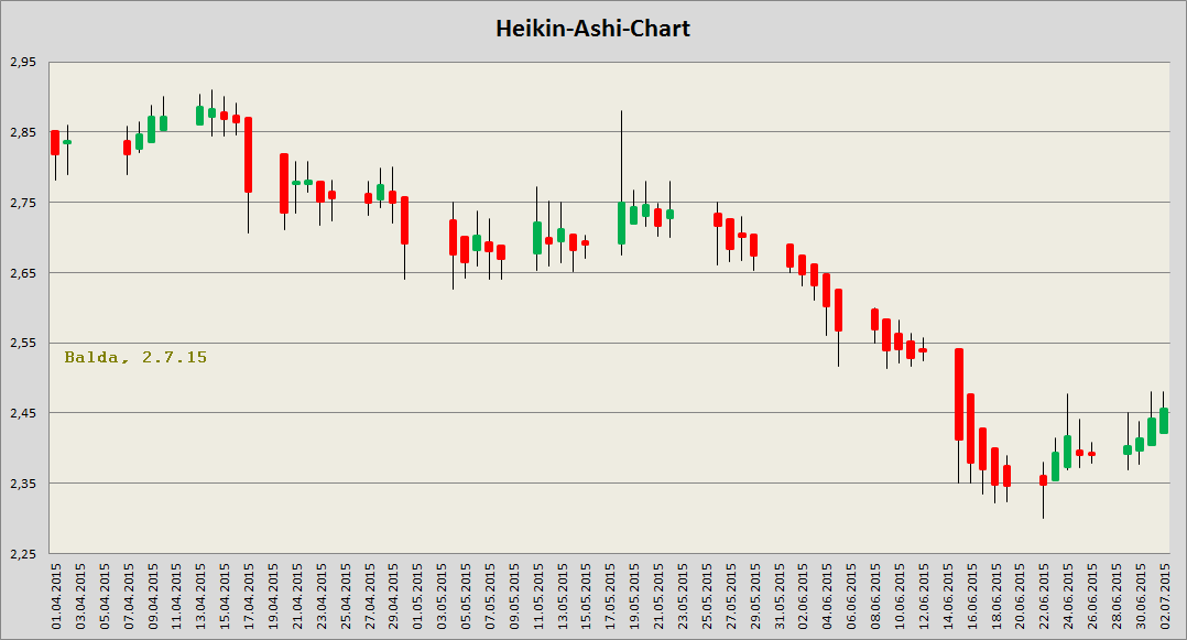 Balda schnelle 100 Prozent 837978