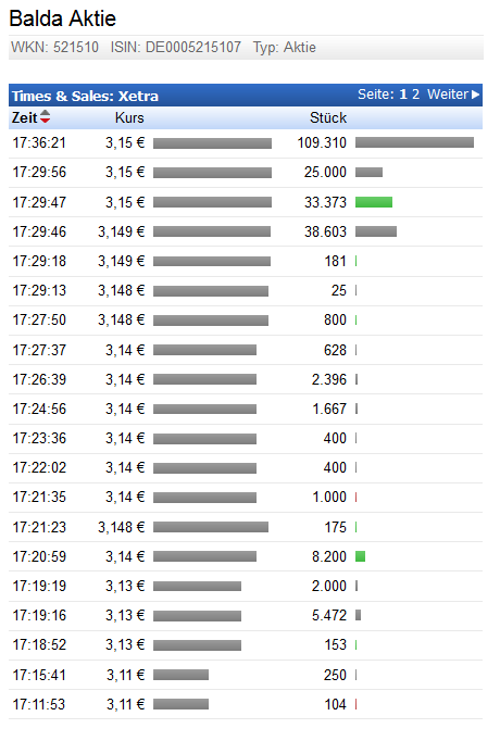 Balda schnelle 100 Prozent 861579