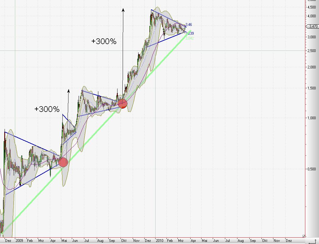 Balda schnelle 100 Prozent 307872