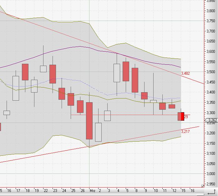 Balda schnelle 100 Prozent 306591