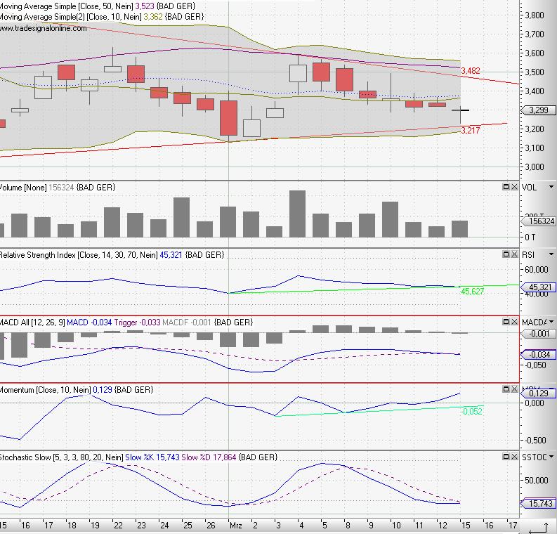 Balda schnelle 100 Prozent 306697