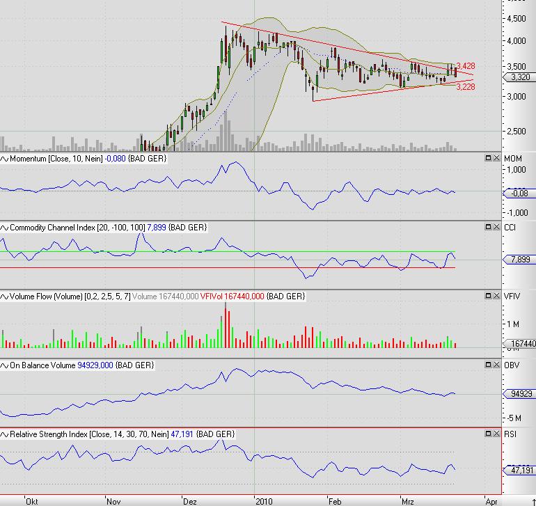 Balda schnelle 100 Prozent 308362