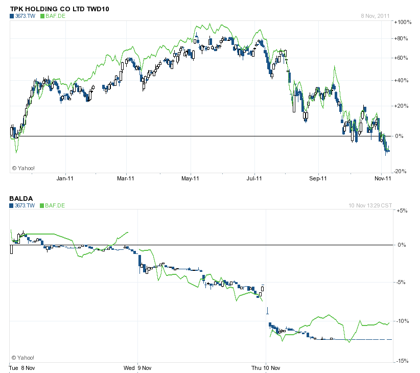 Balda schnelle 100 Prozent 456315