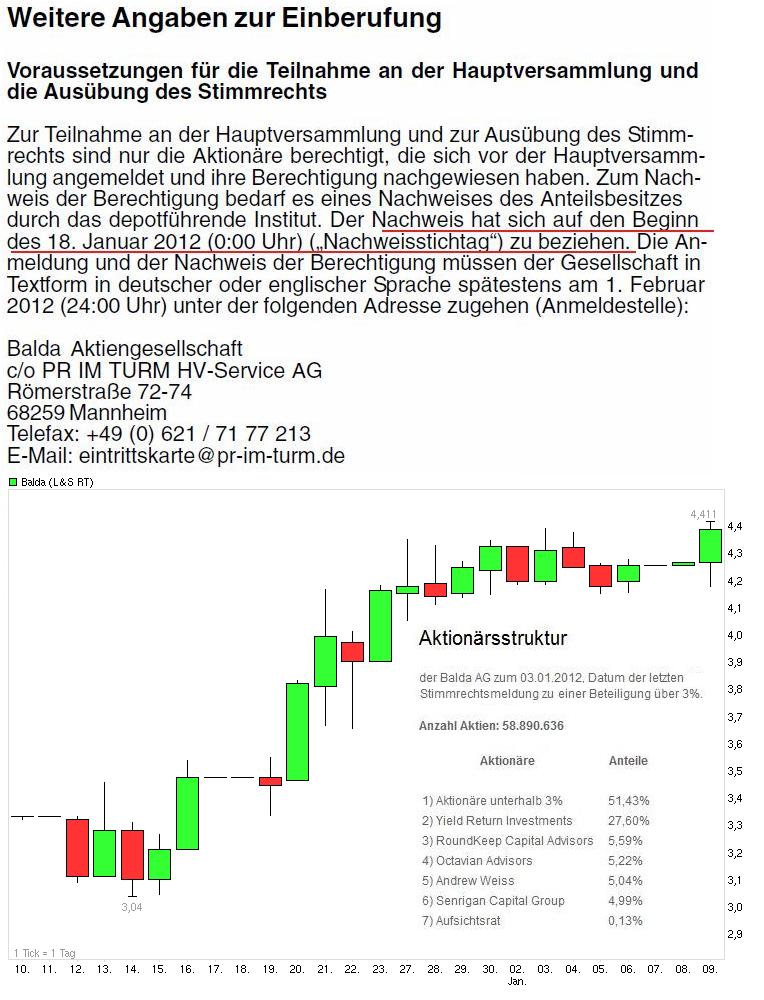 Balda schnelle 100 Prozent 474707