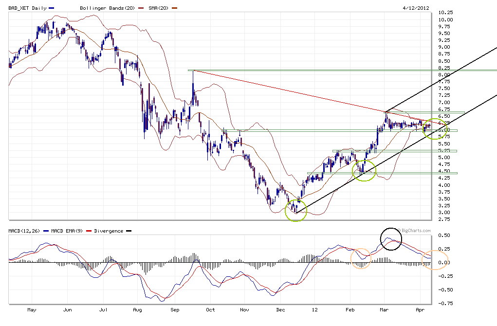 Balda schnelle 100 Prozent 500364