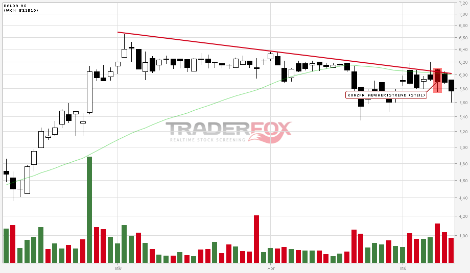 Balda schnelle 100 Prozent 507777