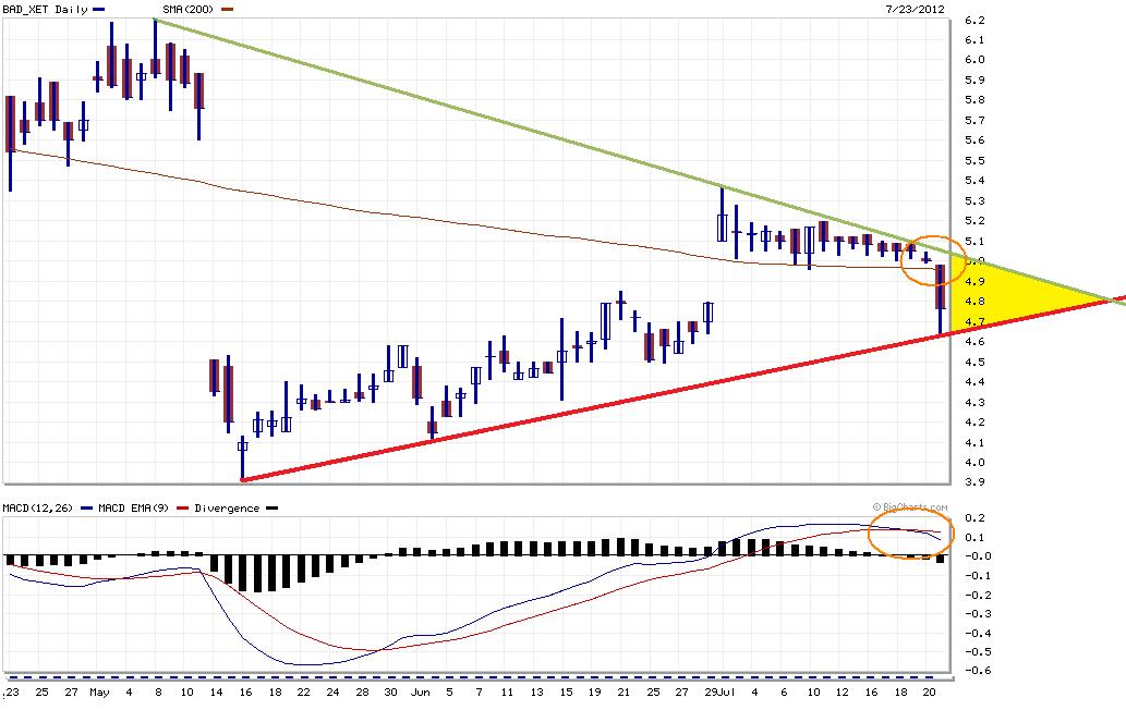 Balda schnelle 100 Prozent 524817