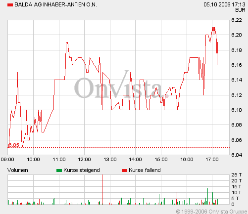 Balda gekauft.... 60503