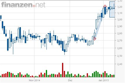 Balda schnelle 100 Prozent 788864
