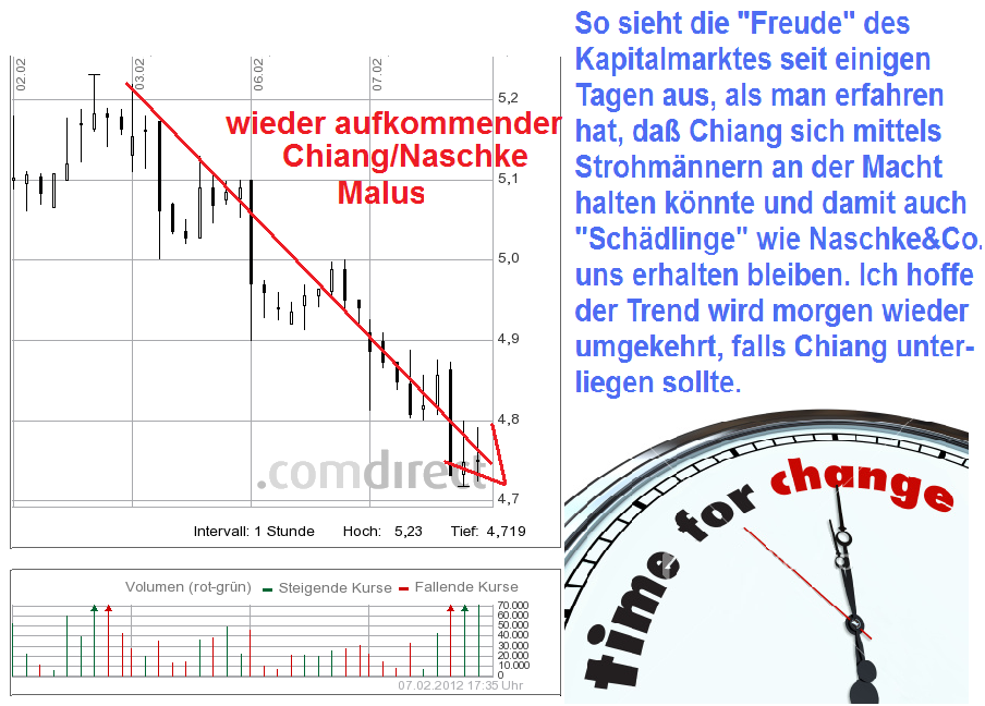 Balda schnelle 100 Prozent 483266