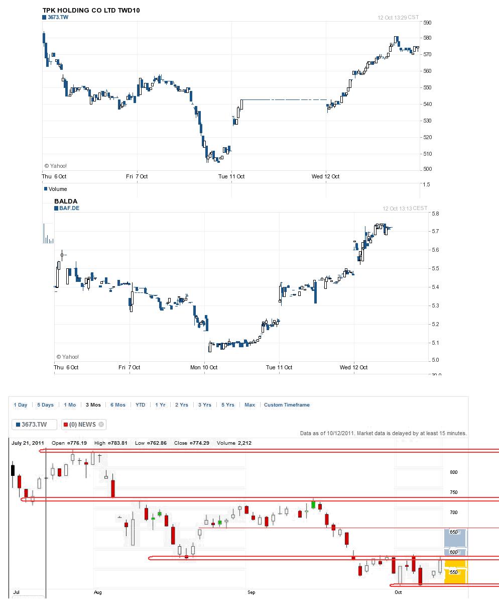 Balda schnelle 100 Prozent 447400
