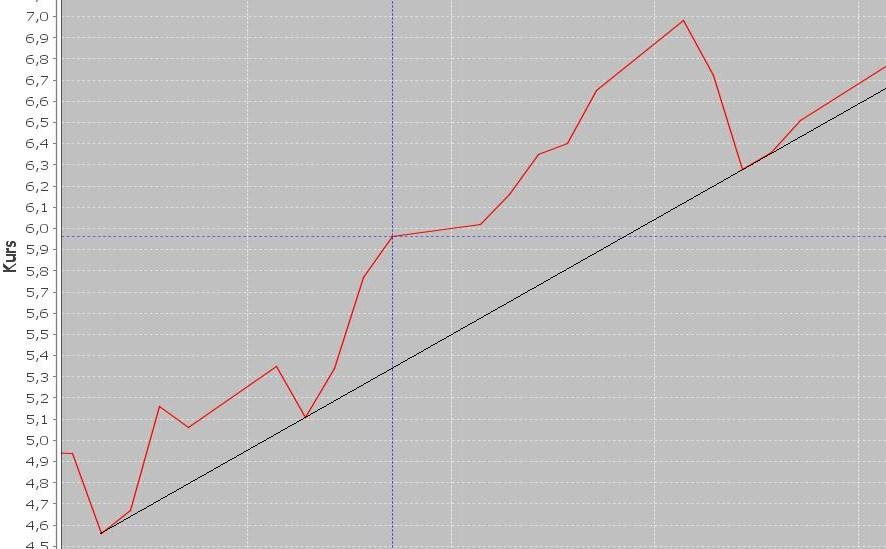 Balda schnelle 100 Prozent 365845
