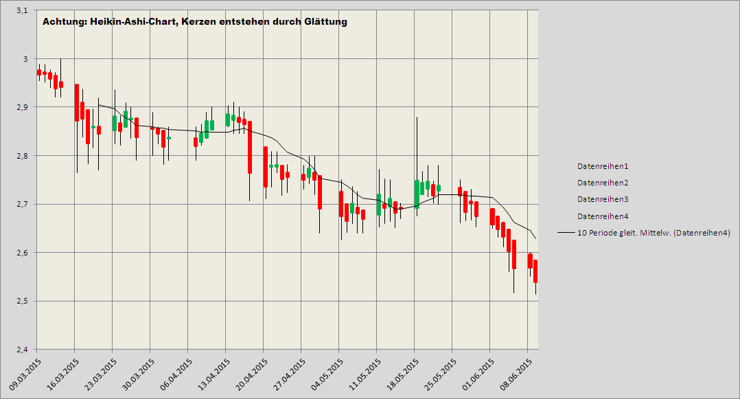 Balda schnelle 100 Prozent 831852