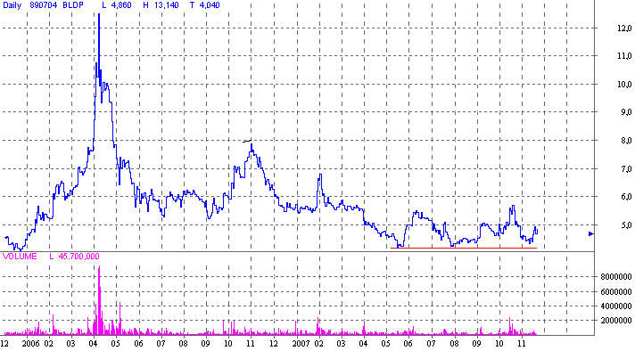2008 Jahr für Ballard Power ! 136270