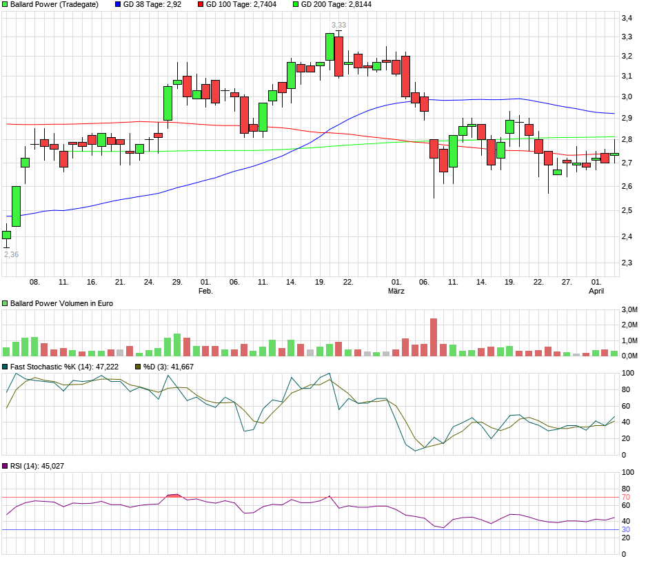 Ballard Power Systems lebt noch (Wieder) 1105255