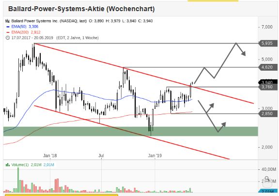 Ballard Power Systems lebt noch (Wieder) 1113675
