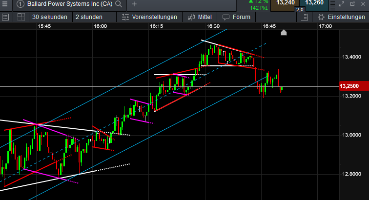 Ballard Power Systems lebt noch (Wieder) 1153401