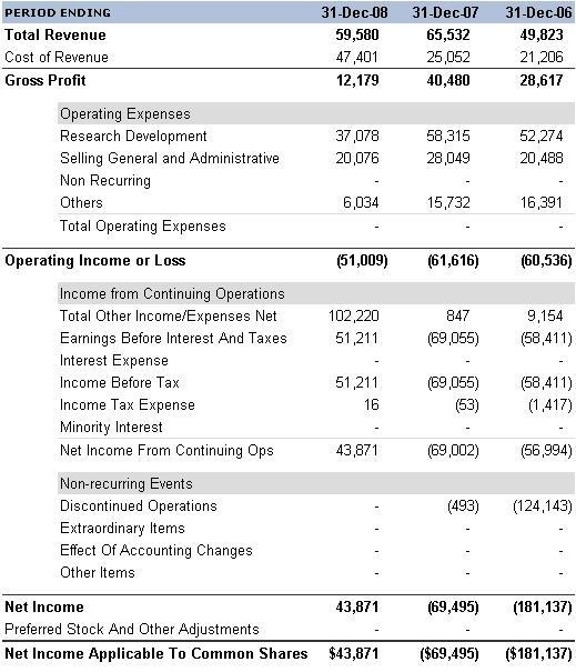 Ballard Power Systems lebt noch (Wieder) 224789