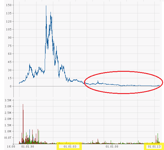 Ballard Power Systems lebt noch (Wieder) 634850