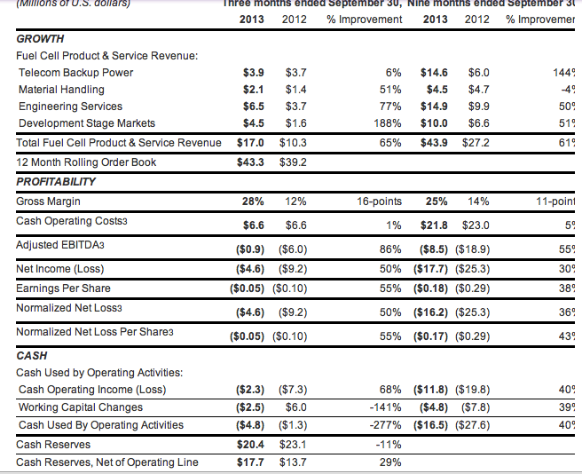 Ballard Power Systems lebt noch (Wieder) 659096